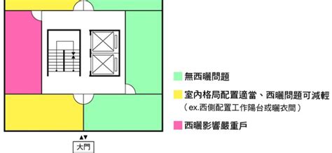 西曬房子|室內設計師教你如何挑選西曬房